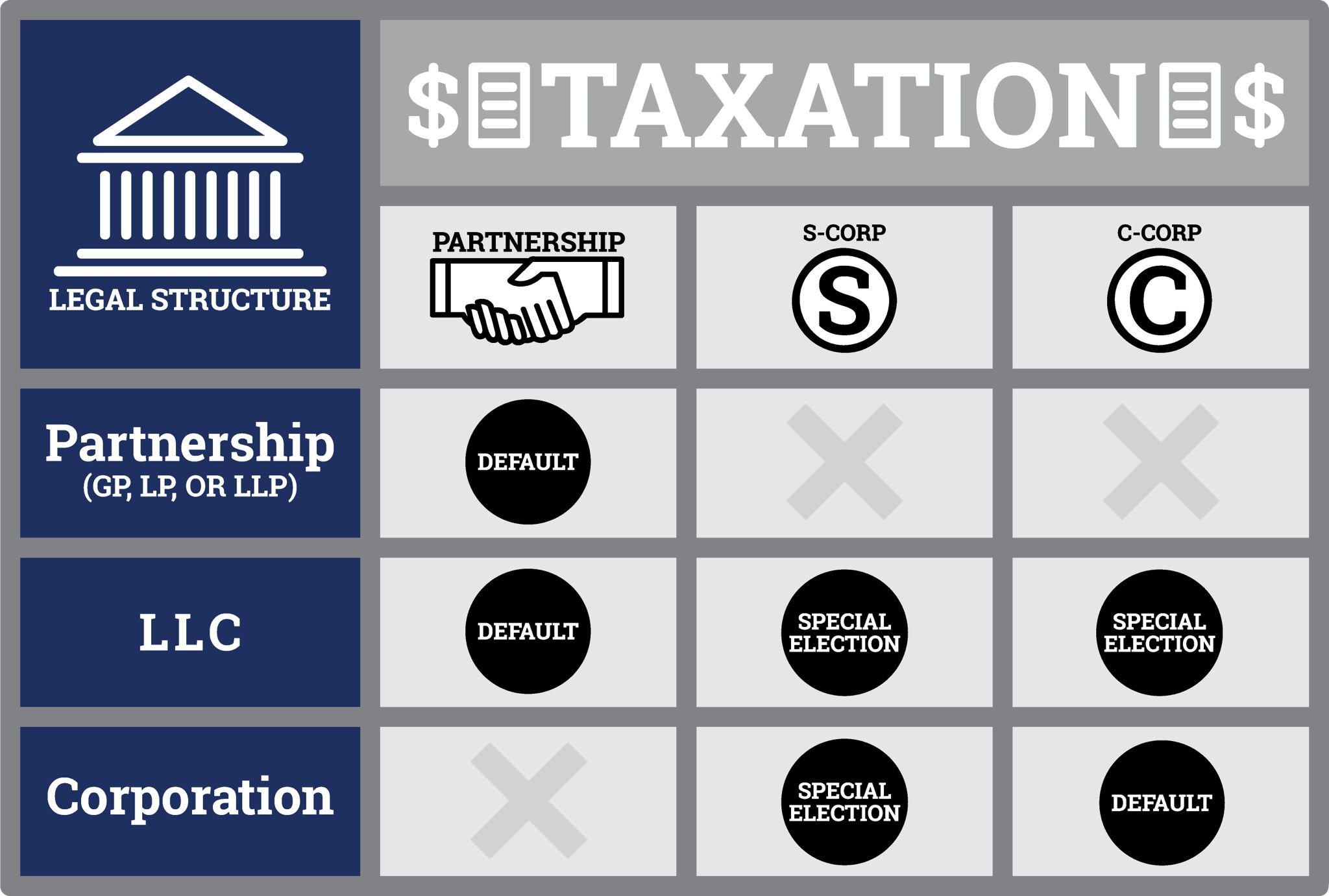 LLC Business Structure